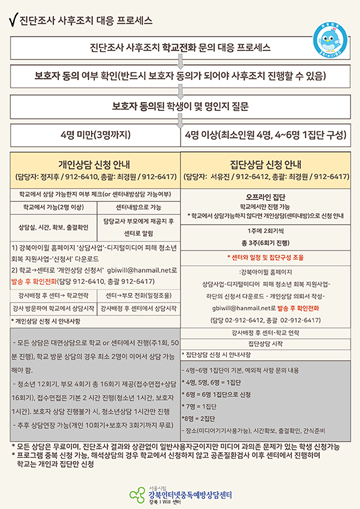 2025년 온라인 이용습관 진단조사 사후조치 안내
