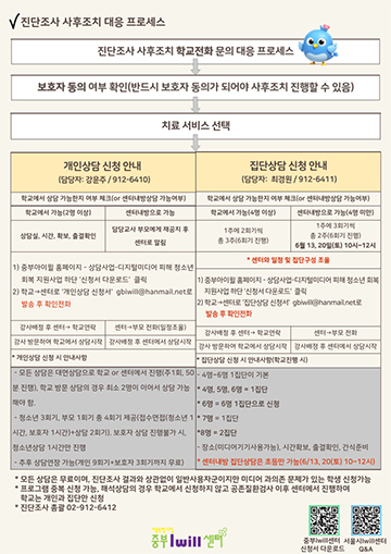 2026년 온라인 이용습관 진단조사 사후조치 대응 프로세스