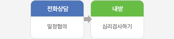 신청방법 이미지